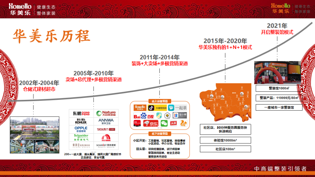 華美樂集團董事長鄭曉利：整裝之路，如何走？